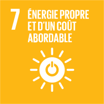 objectif de développement energie propre et d'un cout abordable
